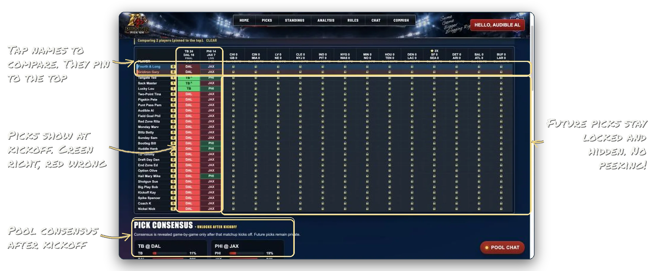 Poolwide picks table with coach's notes: tap names to compare, picks show at kickoff, future picks stay hidden